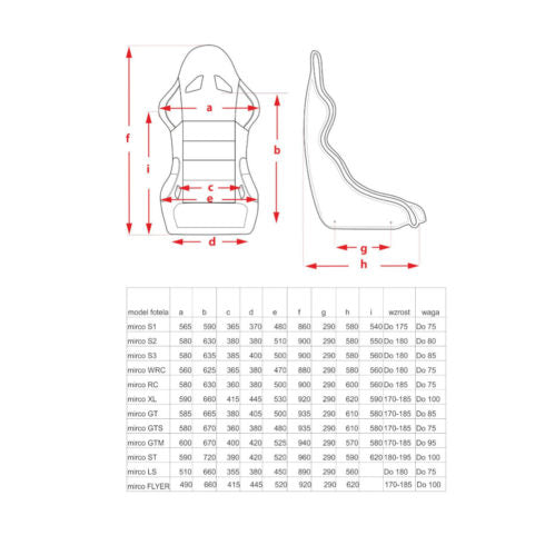 2 Mirco RS2 3D FIA Motorsport Seats